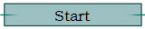 Start